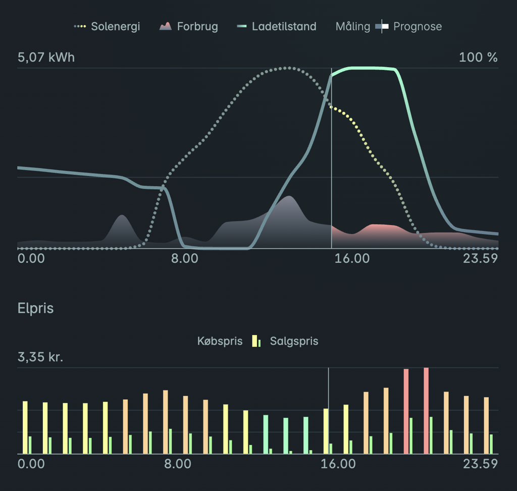Solar-shift billede.png